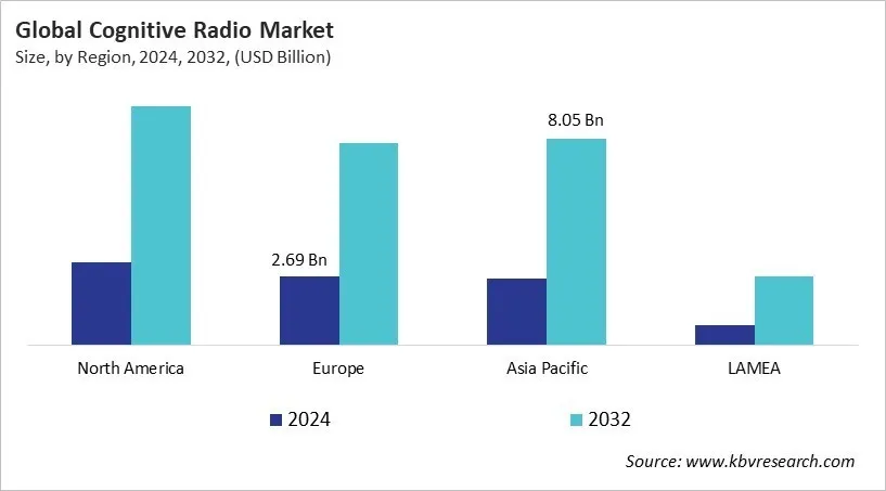 Cognitive Radio Market Size - By Region Cognitive Radio Market Size - By Region