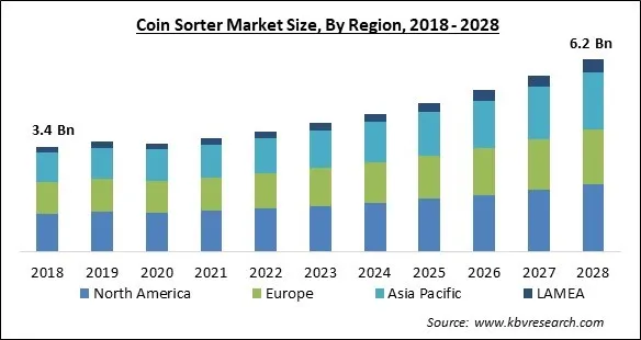 Coin Sorter Market - Global Opportunities and Trends Analysis Report 2018-2028 Coin Sorter Market - Global Opportunities and Trends Analysis Report 2018-2028