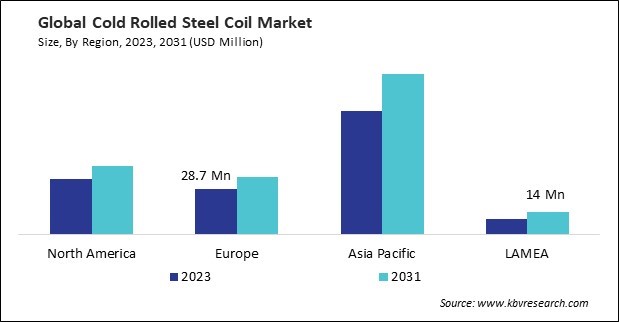 Cold Rolled Steel Coil Market Size - By Region Cold Rolled Steel Coil Market Size - By Region