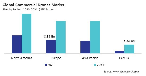 Commercial Drones Market Size - By Region
