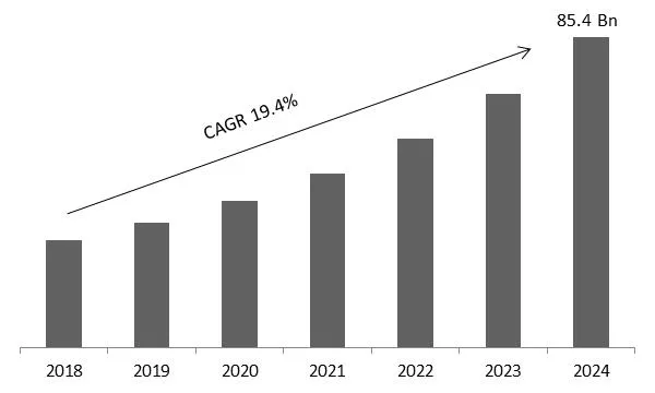 Commercial Vehicle Telematics Market Size Commercial Vehicle Telematics Market Size