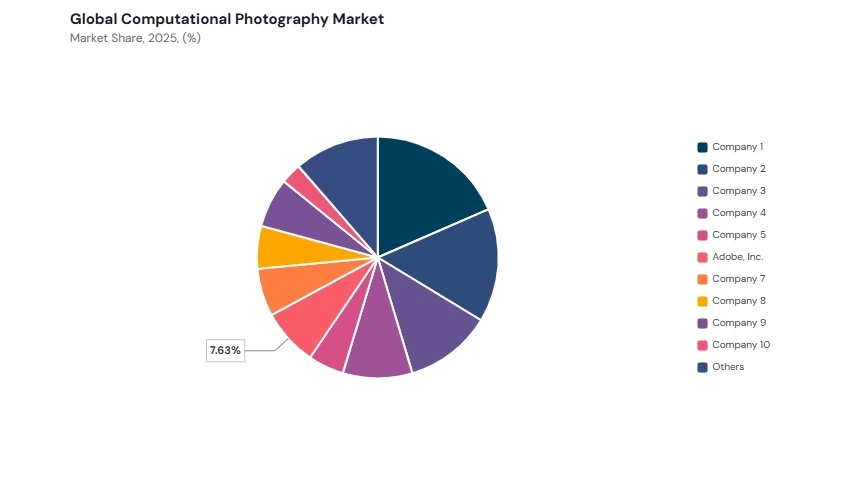 Computational Photography Market share analysis Computational Photography Market share analysis