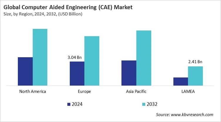  Computer Aided Engineering (CAE) Market Size - By Region