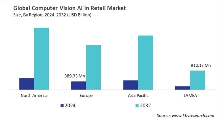  Computer Vision AI in Retail Market Size - By Region
