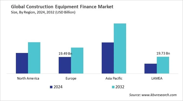 Construction Equipment Finance Market Size - By Region Construction Equipment Finance Market Size - By Region