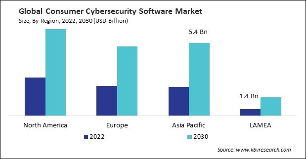 Consumer Cybersecurity Software Market Size - By Region