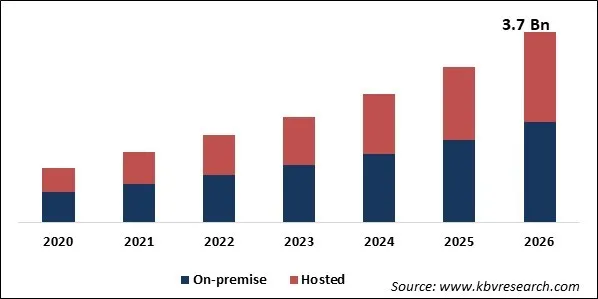 Contact Center Intelligence Market Size