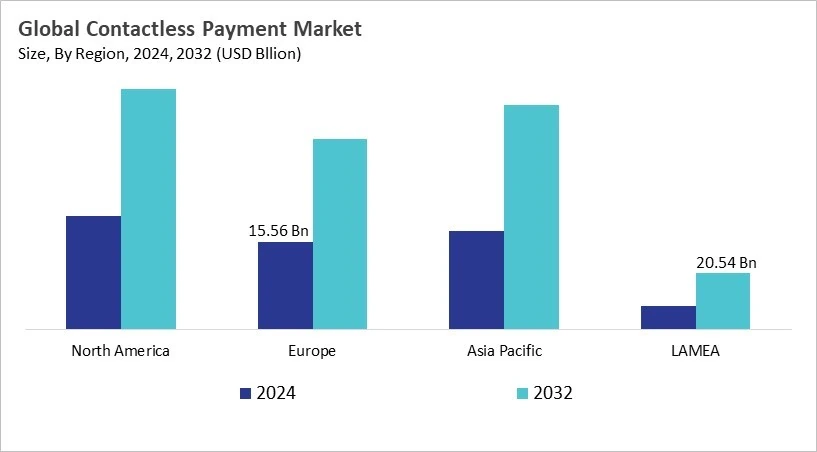 Contactless Payment Market Size - By Region