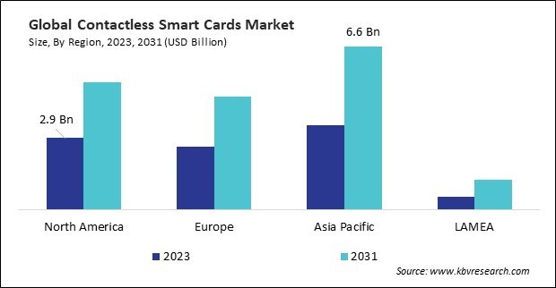 Contactless Smart Cards Market Size - By Region