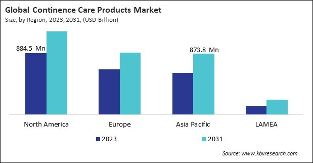 Continence Care Products Market Size - By Region Continence Care Products Market Size - By Region