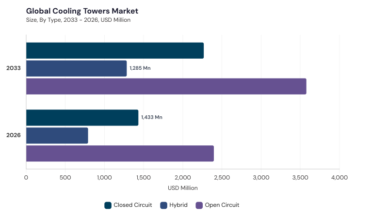 Cooling Tower Market segment size and growth forecast Cooling Tower Market segment size and growth forecast