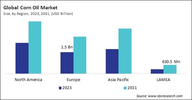 Corn Oil Market Size - By Region Corn Oil Market Size - By Region