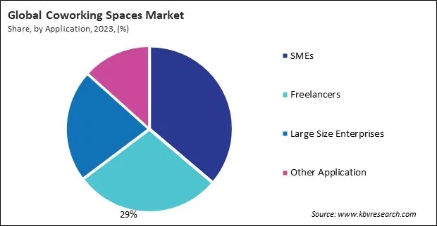 Coworking Spaces Market Share and Industry Analysis Report 2023 Coworking Spaces Market Share and Industry Analysis Report 2023