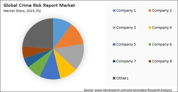 Crime Risk Report Market Share 2023 Crime Risk Report Market Share 2023
