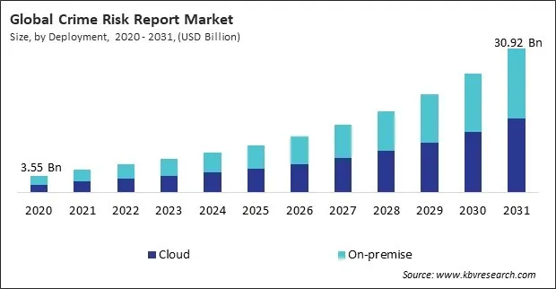 Crime Risk Report Market Size - Global Opportunities and Trends Analysis Report 2020-2031 Crime Risk Report Market Size - Global Opportunities and Trends Analysis Report 2020-2031