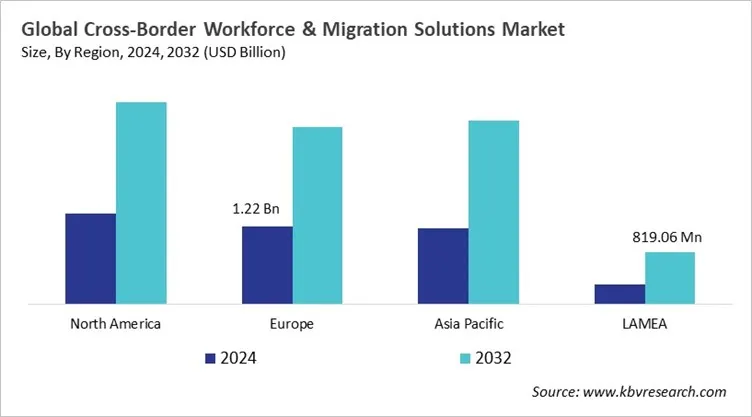  Cross-Border Workforce & Migration Solutions Market Size - By Region
