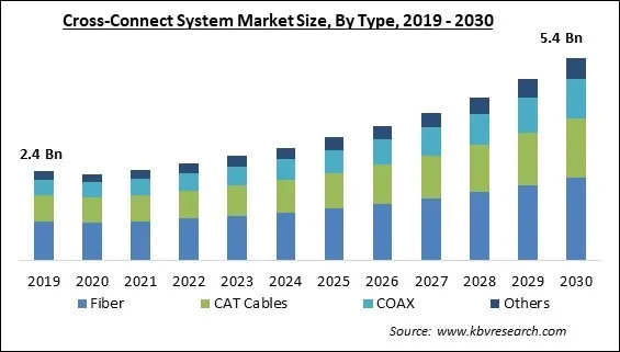 Cross-Connect System Market Size - Global Opportunities and Trends Analysis Report 2019-2030