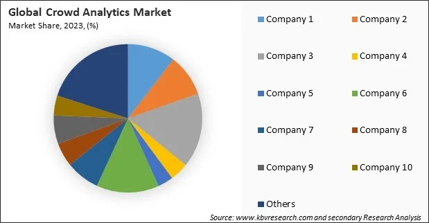 Crowd Analytics Market Share 2023