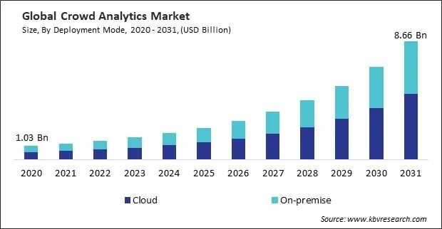 Crowd Analytics Market Size - Global Opportunities and Trends Analysis Report 2020-2031