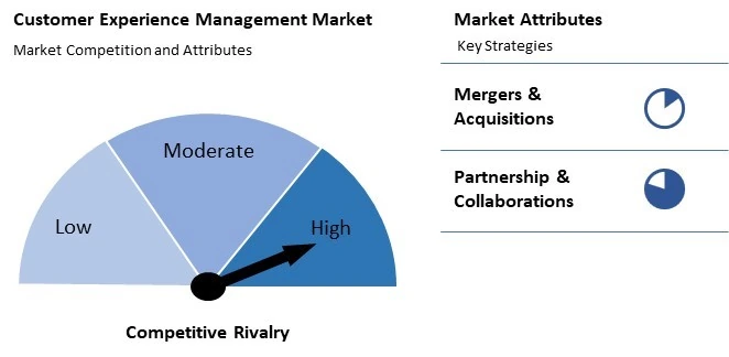 Customer Experience Management Market Competition and Attributes