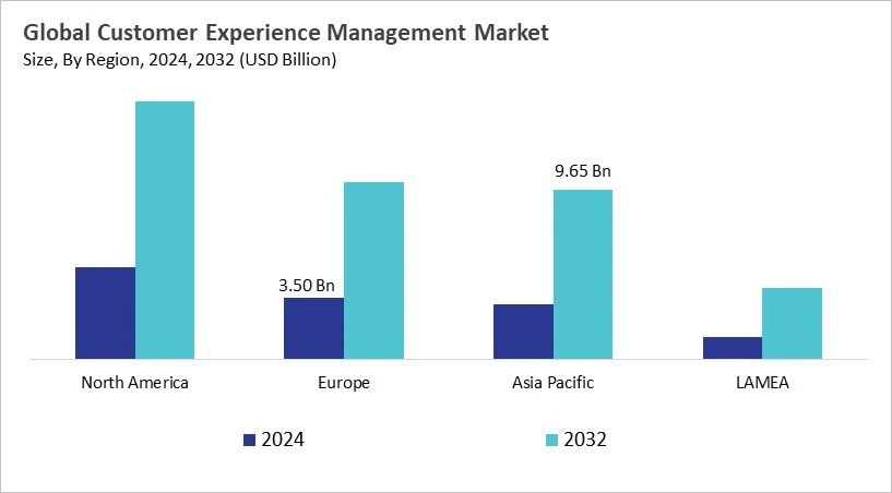 Customer Experience Management Market Size - By Region Customer Experience Management Market Size - By Region