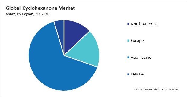 Cyclohexanone Market Share and Industry Analysis Report 2022