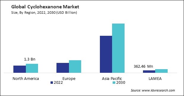 Cyclohexanone Market Size - By Region