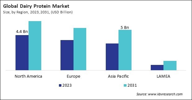 Dairy Protein Market Size - By Region Dairy Protein Market Size - By Region