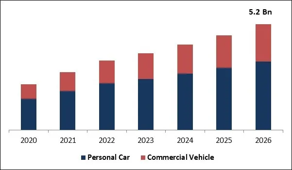 Dashboard Camera Market Size Dashboard Camera Market Size