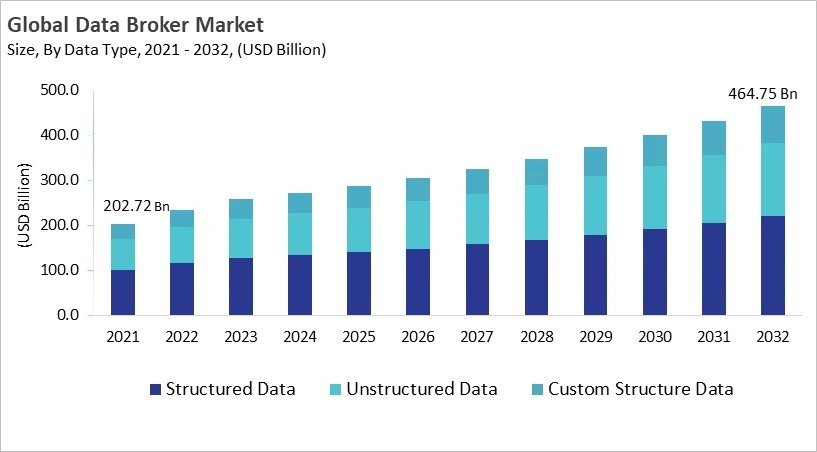 Data Broker Market - Global Opportunities and Trends Analysis Report 2021-2032 Data Broker Market - Global Opportunities and Trends Analysis Report 2021-2032