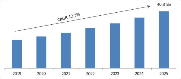 Data Center Networking Market Size