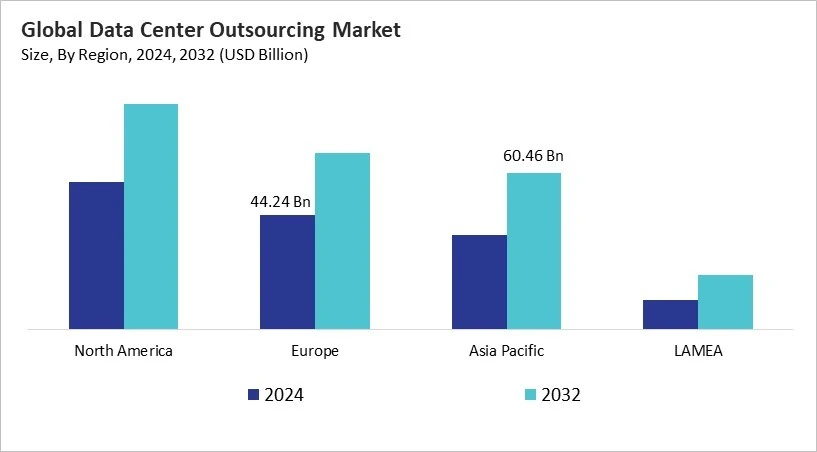 Data Center Outsourcing Market Size - By Region Data Center Outsourcing Market Size - By Region