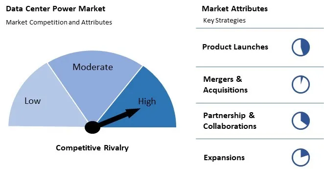 Data Center Power Market Competition and Attributes Data Center Power Market Competition and Attributes