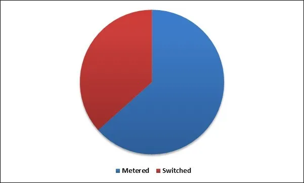 Data Center Rack Power Distribution Unit (PDU) Market Share