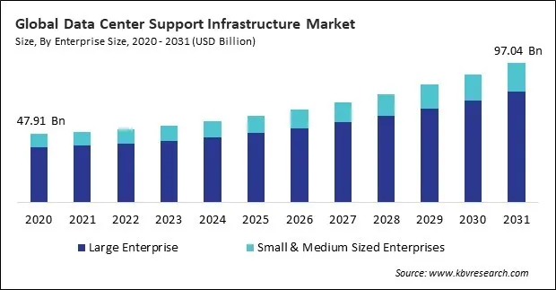 Data Center Support Infrastructure Market Size - Global Opportunities and Trends Analysis Report 2020-2031