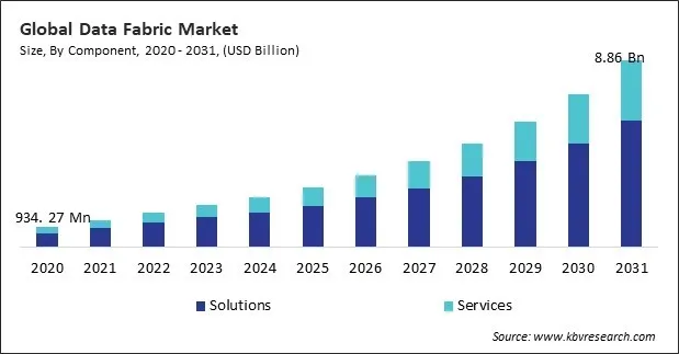 Data Fabric Market Size - Global Opportunities and Trends Analysis Report 2020-2031 Data Fabric Market Size - Global Opportunities and Trends Analysis Report 2020-2031