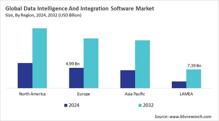 Data Intelligence And Integration Software Market Size - By Region Data Intelligence And Integration Software Market Size - By Region
