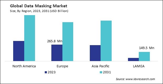 Data Masking Market   Size - By Region