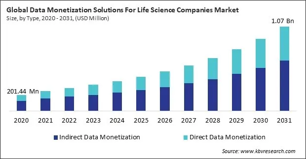 Data Monetization Solutions For Life Science Companies Market Size - Global Opportunities and Trends Analysis Report 2020-2031 Data Monetization Solutions For Life Science Companies Market Size - Global Opportunities and Trends Analysis Report 2020-2031