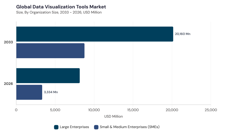 Data Visualization Tools Market segment size and growth forecast Data Visualization Tools Market segment size and growth forecast