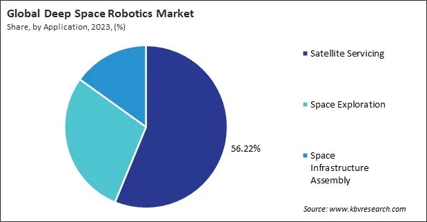 Deep Space Robotics Market Share and Industry Analysis Report 2023