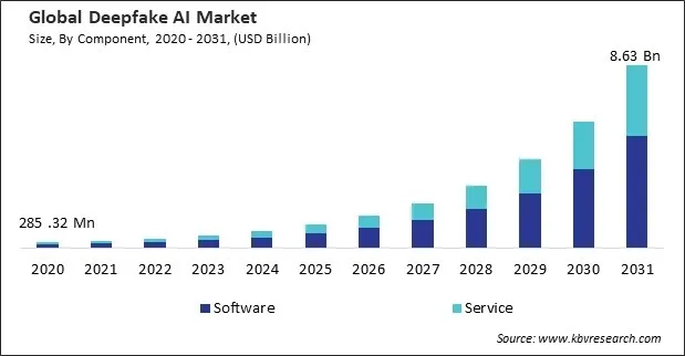 Deepfake AI Market Size - Global Opportunities and Trends Analysis Report 2020-2031 Deepfake AI Market Size - Global Opportunities and Trends Analysis Report 2020-2031