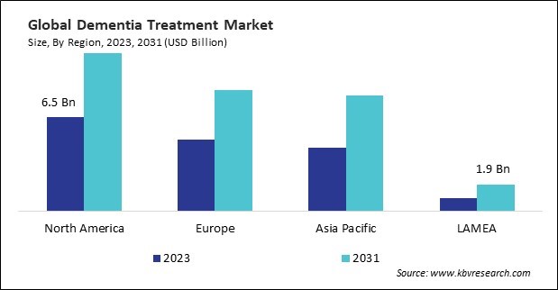 Dementia Treatment Market Size - By Region Dementia Treatment Market Size - By Region