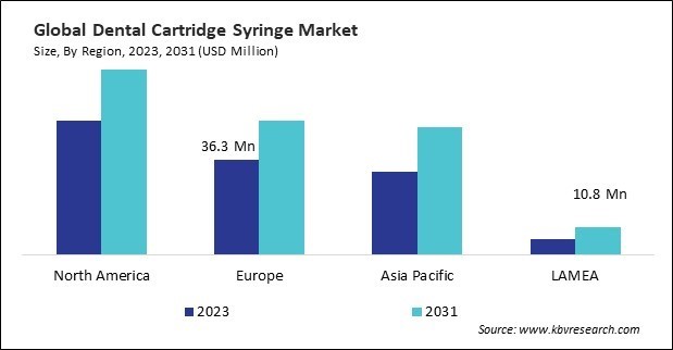 Dental Cartridge Syringe Market Size - By Region Dental Cartridge Syringe Market Size - By Region