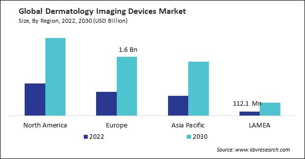 Dermatology Imaging Devices Market Size - By Region