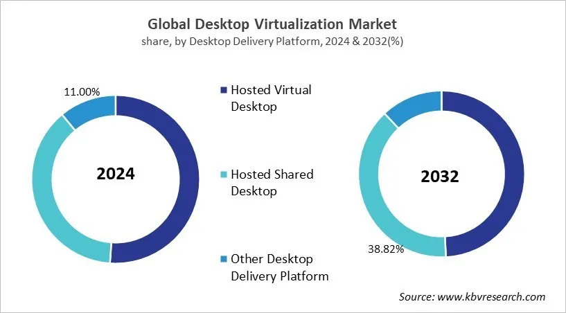 Desktop Virtualization Market Share and Industry Analysis Report 2024 Desktop Virtualization Market Share and Industry Analysis Report 2024