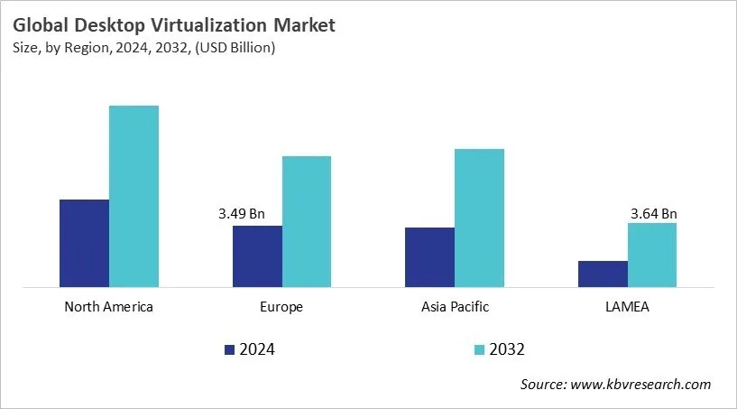  Desktop Virtualization Market Size - By Region