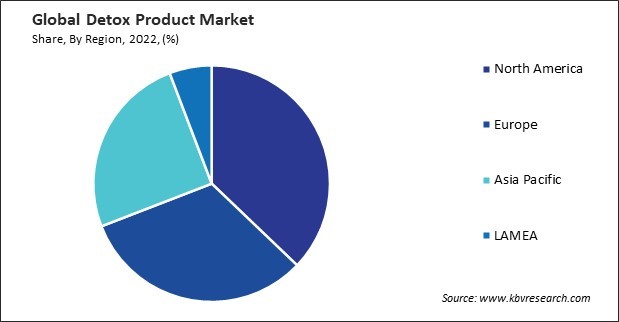 Detox Product Market Share and Industry Analysis Report 2022