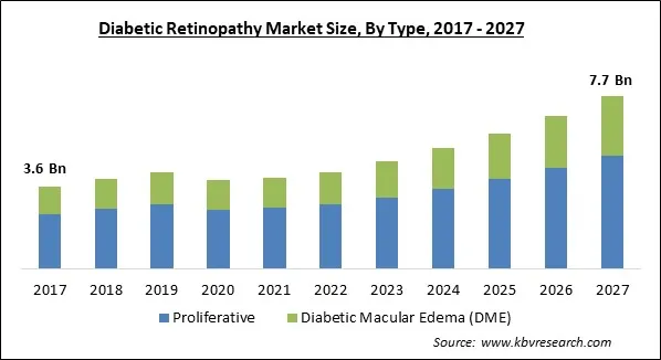 Diabetic Retinopathy Market Size - Global Opportunities and Trends Analysis Report 2017-2027 Diabetic Retinopathy Market Size - Global Opportunities and Trends Analysis Report 2017-2027