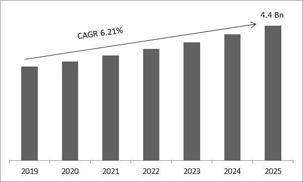 Dialyzer Market Size Dialyzer Market Size